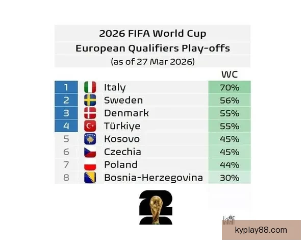 世界杯竞猜策略深度解析与赛前胜负趋势全面预测