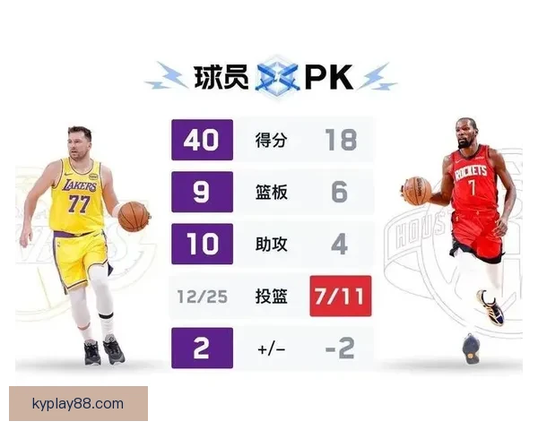 西部最新排名湖人连胜领跑 火箭绝杀仍居第四 太阳连败被快船紧追