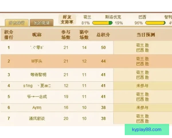 世界杯竞猜赔率波动分析揭示比赛走势与球队实力变化的深度解读