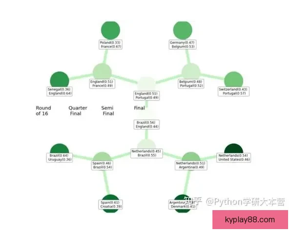 世界杯竞猜数据分析与预测模型构建及其对赛事结果的影响研究