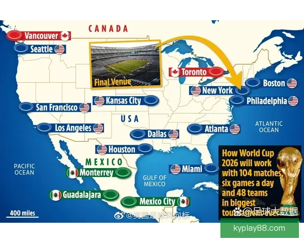 美加墨世界杯竞猜盘口分析与投注趋势预测全面解析