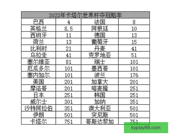 世界杯赔率深度解析与赛事胜负走势精准预测 世界杯赔率深度解析与赛事胜负走势精准预测